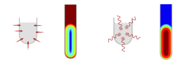 Figur 1: Varmediagram av konvensjonell oppvarming og oppvarming i mikrobølgereaktor.